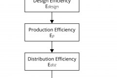 model-decision-classification-resource-protocol-functional-efficiency-optimization-maximization