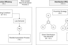 model-decision-classification-resource-protocol-functional-process-efficiency