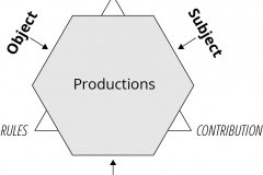 model-decision-classification-system-account-productions-object-subject-service-CC0-P0