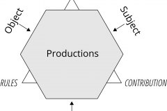 model-decision-classification-system-account-productions-object-subject-service