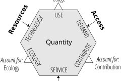 model-decision-classification-system-account-quantity