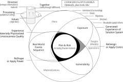 model-decision-classification-system-coordinate-plan-solution