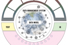 model-decision-classification-system-domain-data-service-CC0-P0