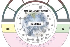 model-decision-classification-system-domain-data-service