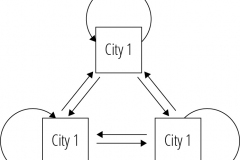 model-decision-classification-system-economic-cities-resource-flows-CC0-P0