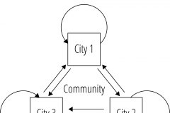 model-decision-classification-system-economic-cities-resource-flows