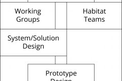 model-decision-classification-system-economic-engineering-contribution