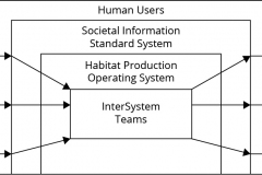 model-decision-classification-system-economic-flow-team-material-informational-CC0-P0