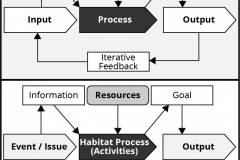 model-decision-classification-system-economic-habitat-flow-CC0-P0