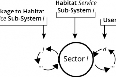 model-decision-classification-system-economic-habitat-sector-linkages-i-j-CC0-P0