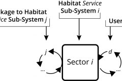 model-decision-classification-system-economic-habitat-sector-linkages-i-j