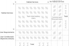 model-decision-classification-system-economic-habitat-service-ratios