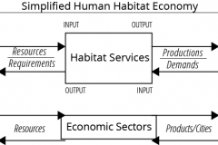 model-decision-classification-system-economic-human-habitat-simplified-CC0-P0