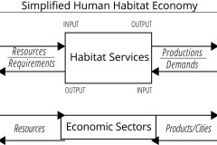 model-decision-classification-system-economic-human-habitat-simplified