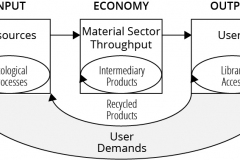 model-decision-classification-system-economic-input-output-material-throughput-demand-CC0-P0