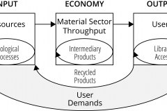 model-decision-classification-system-economic-input-output-material-throughput-demand