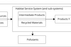 model-decision-classification-system-economic-input-output