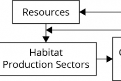model-decision-classification-system-economic-material-habitat-production-CC0-P0