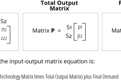 model-decision-classification-system-economic-matrix-equation-leontief-CC0-P0