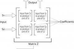 model-decision-classification-system-economic-matrix