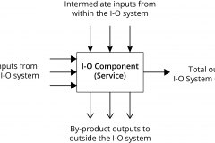 model-decision-classification-system-economic-planning-conceptual-framework-input-output-service-component
