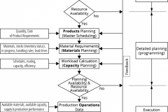 model-decision-classification-system-economic-planning-requirements-material-CC0-P0