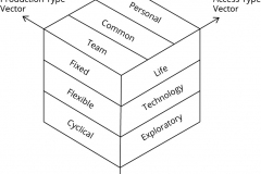 model-decision-classification-system-economic-planning-vectors-CC0-P0