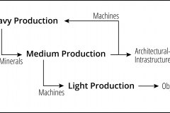 model-decision-classification-system-economic-production-heavy-medium-light