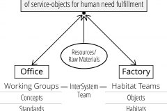 model-decision-classification-system-economic-production-office-factory