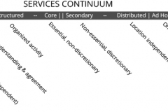 model-decision-classification-system-economic-production-service-continuum-CC0-P0