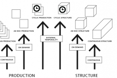 model-decision-classification-system-economic-production-structure-CC0-P0