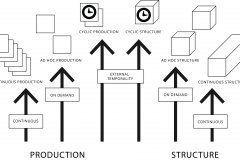 model-decision-classification-system-economic-production-structure