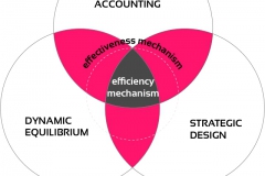 model-decision-classification-system-economic-resource-access-effectiveness-efficiency-convergence-CC0-P0