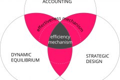 model-decision-classification-system-economic-resource-access-effectiveness-efficiency-convergence