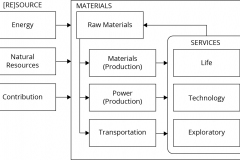 model-decision-classification-system-economic-resource-material-services-CC0-P0