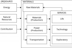 model-decision-classification-system-economic-resource-material-services