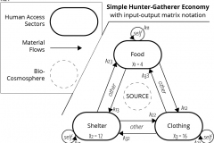 model-decision-classification-system-economic-simplified-sectors-hunter-gatherer-CC0-P0