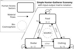 model-decision-classification-system-economic-simplified-sectors-hunter-gatherer