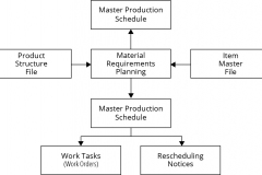 model-decision-classification-system-planning-requirements-resources-CC0-P0