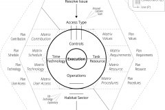 model-decision-classification-system-societal-economic-projects-execution-plan-matrix