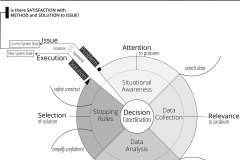 model-decision-decisioning-arcs-attention-relevance-confidence-selection-coordination