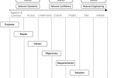 model-decision-decisioning-concepts-operational-phases-deliverables