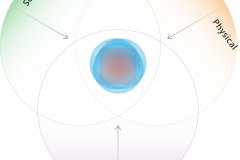 model-decision-decisioning-cyber-convergence-service-social-physical