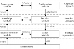 model-decision-decisioning-cyber-integration-physical-system-CC0-P0