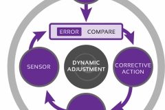 model-decision-decisioning-cybernetics-organizational-adjustment-dynamics-control-CC0-P0