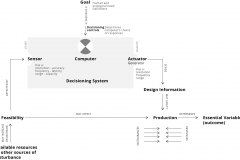 model-decision-decisioning-cybernetics-requisite-variety