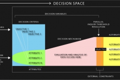 model-decision-decisioning-decision-space-elements-CC0-P0