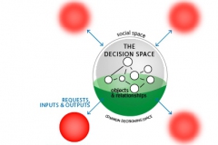 model-decision-decisioning-decision-space-object-entity-use-return-CC0-P0