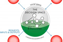 model-decision-decisioning-decision-space-object-entity-use-return