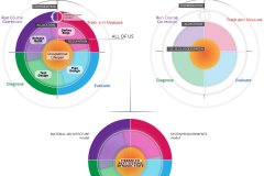 model-decision-decisioning-navigation-lifespace-coordination-iteration